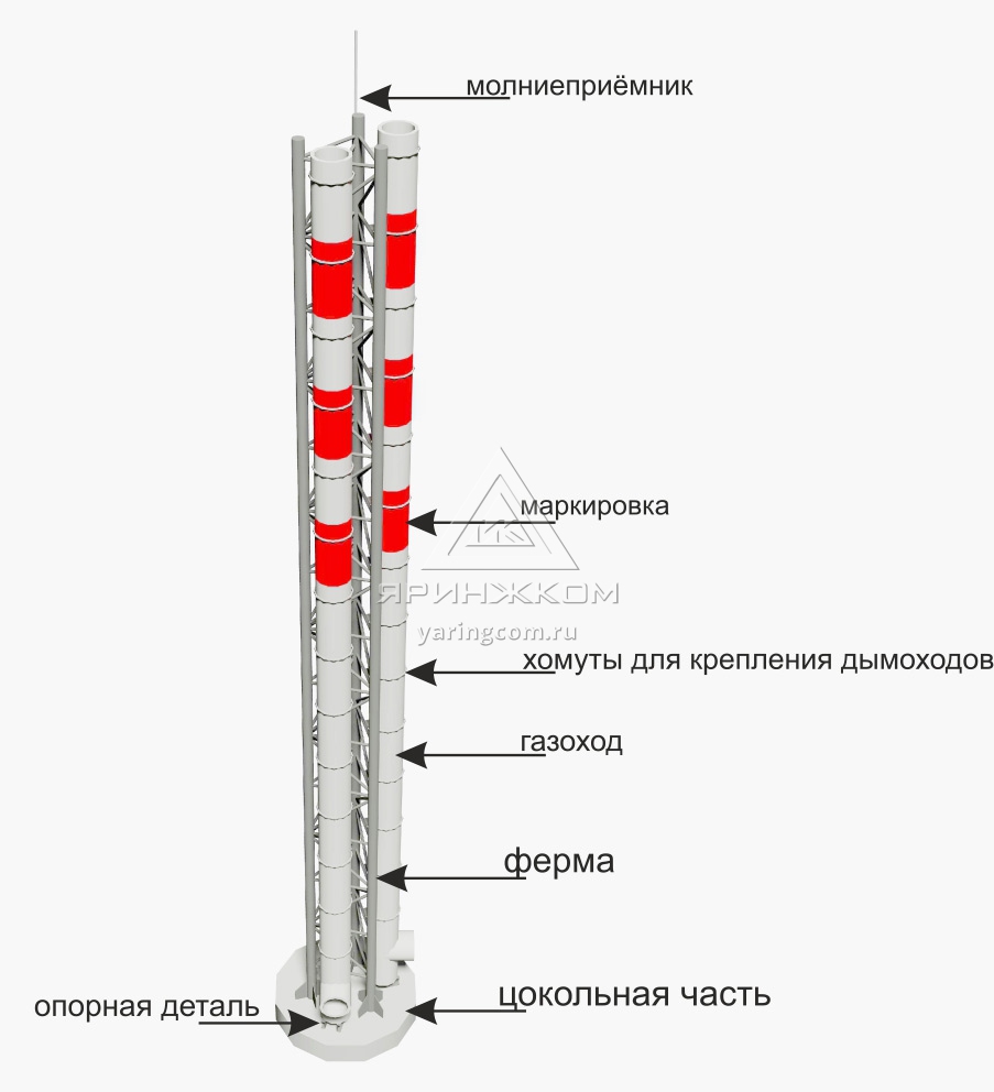 Дымовые трубы для котельных